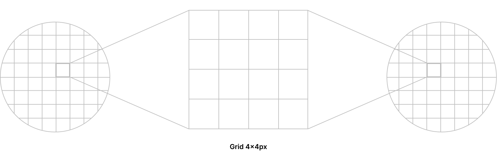 gridsquare